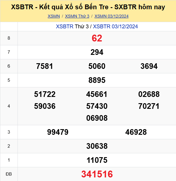 Soi Cau Du Doan Ket Qua Xo So Mien Bac Trung Nam Ngay 10 12 2024 4