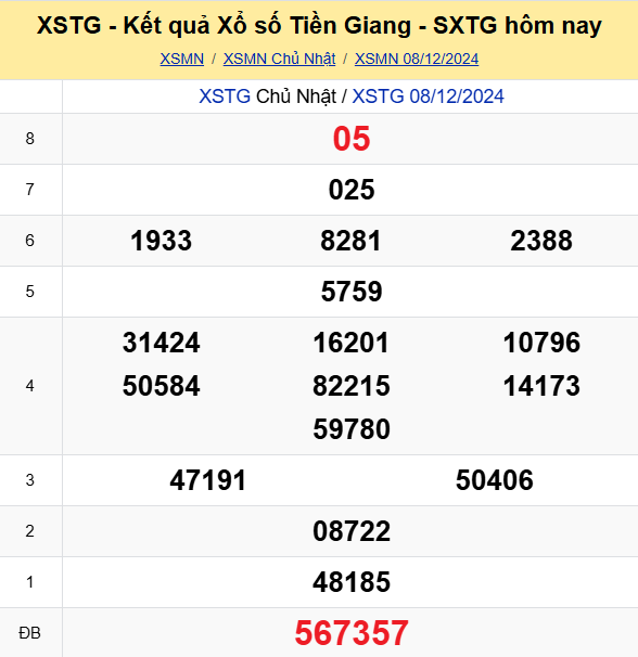 Soi Cau Du Doan Ket Qua Xo So Mien Bac Trung Nam Ngay 14 12 2024 5