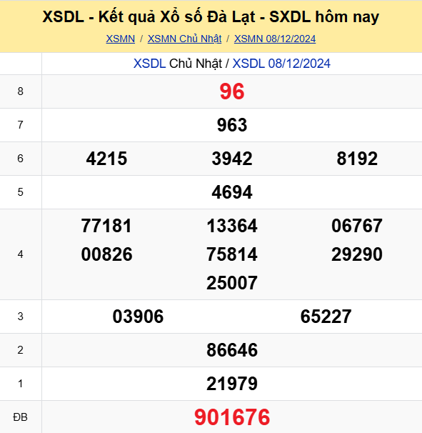 Soi Cau Du Doan Ket Qua Xo So Mien Bac Trung Nam Ngay 14 12 2024 7