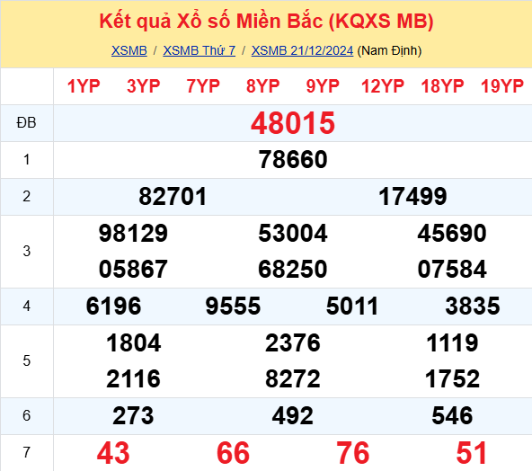 Soi Cau Du Doan Ket Qua Xo So Mien Bac Trung Nam Ngay 22 12 2024 1