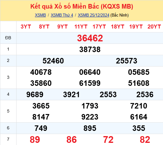 Soi Cau Du Doan Ket Qua Xo So Mien Bac Trung Nam Ngay 26 12 2024 1