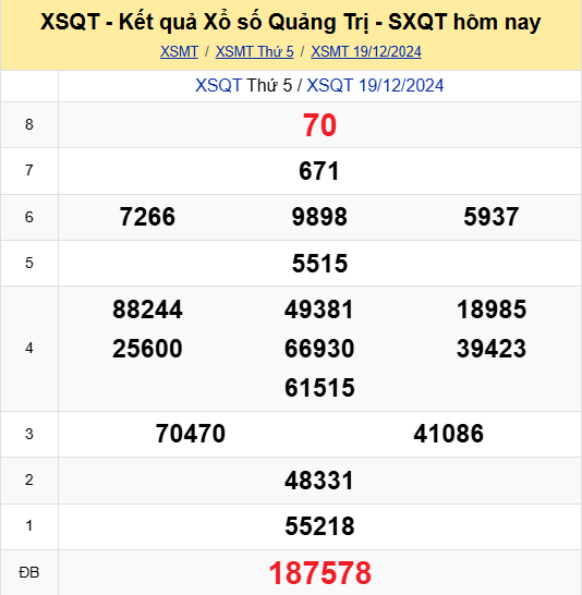 Soi Cau Du Doan Ket Qua Xo So Mien Bac Trung Nam Ngay 26 12 2024 3