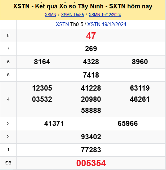 Soi Cau Du Doan Ket Qua Xo So Mien Bac Trung Nam Ngay 26 12 2024 5