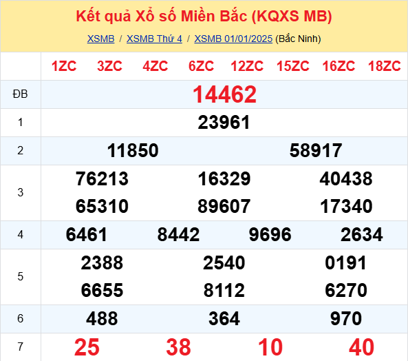 Soi Cau Du Doan Ket Qua Xo So Mien Bac Trung Nam Ngay 02 01 2025 1