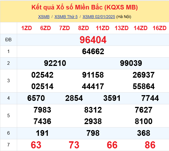 Soi Cau Du Doan Ket Qua Xo So Mien Bac Trung Nam Ngay 03 01 2025 1