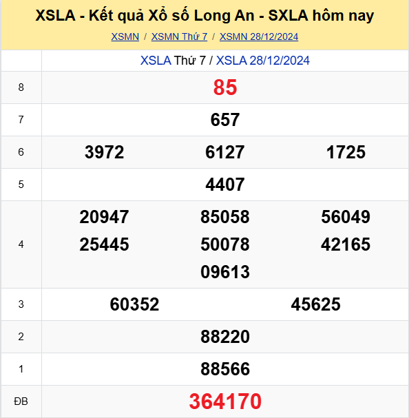 Soi Cau Du Doan Ket Qua Xo So Mien Bac Trung Nam Ngay 04 01 2025 6