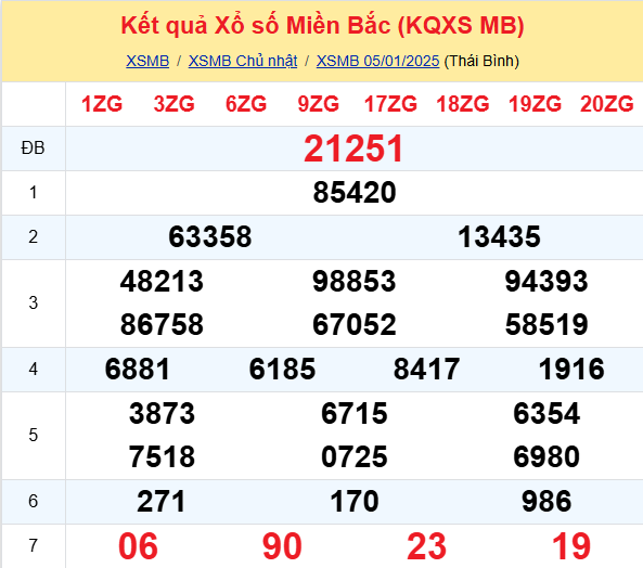 Soi Cau Du Doan Ket Qua Xo So Mien Bac Trung Nam Ngay 06 01 2025 1