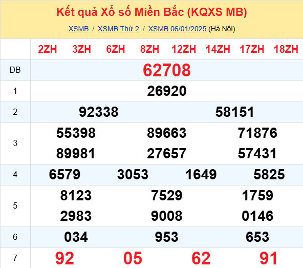 Soi Cau Du Doan Ket Qua Xo So Mien Bac Trung Nam Ngay 07 01 2025 1