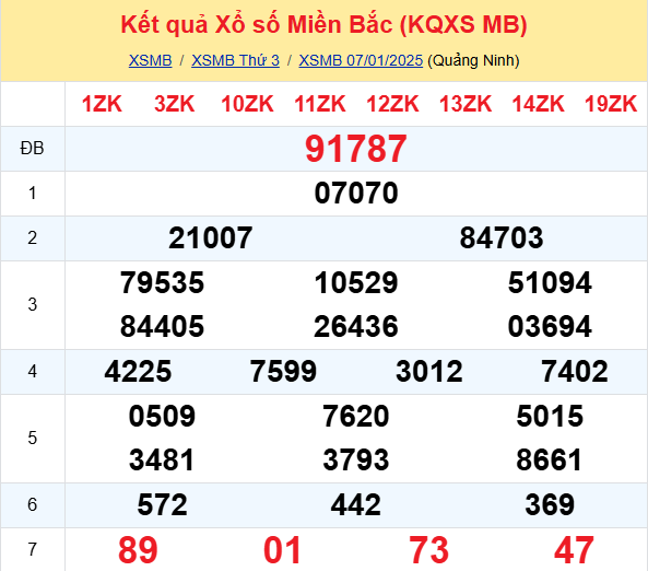 Soi Cau Du Doan Ket Qua Xo So Mien Bac Trung Nam Ngay 08 01 2025 1