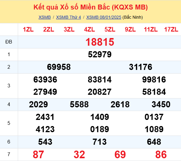 Soi Cau Du Doan Ket Qua Xo So Mien Bac Trung Nam Ngay 09 01 2025 1