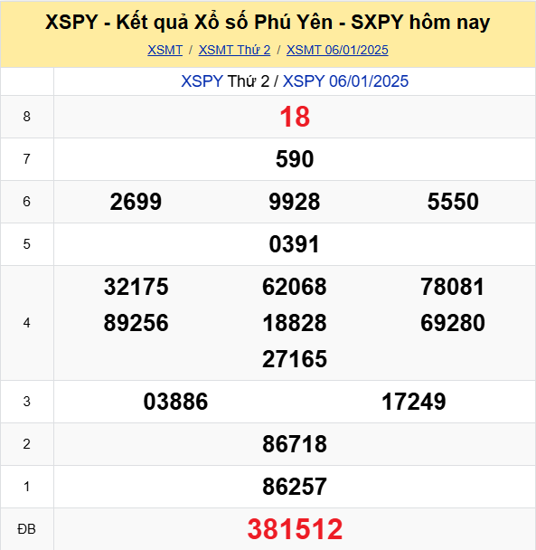 Soi Cau Du Doan Ket Qua Xo So Mien Bac Trung Nam Ngay 13 01 2025 3