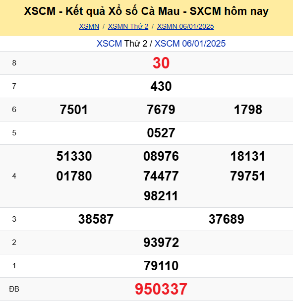 Soi Cau Du Doan Ket Qua Xo So Mien Bac Trung Nam Ngay 13 01 2025 6