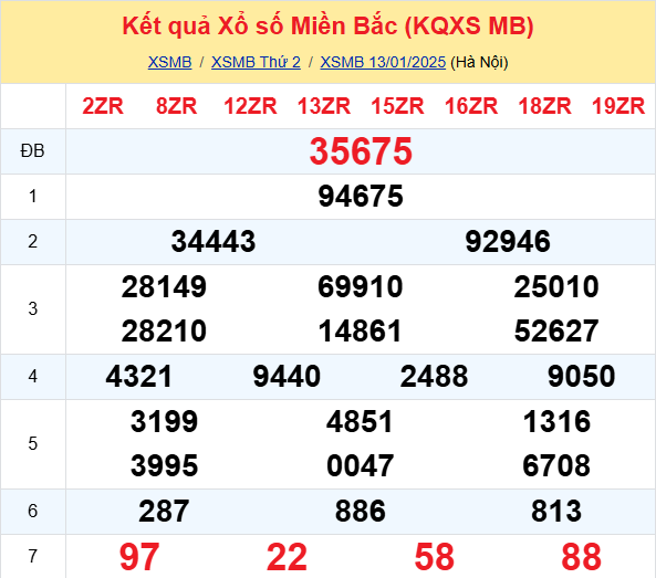 Soi Cau Du Doan Ket Qua Xo So Mien Bac Trung Nam Ngay 14 01 2025 1