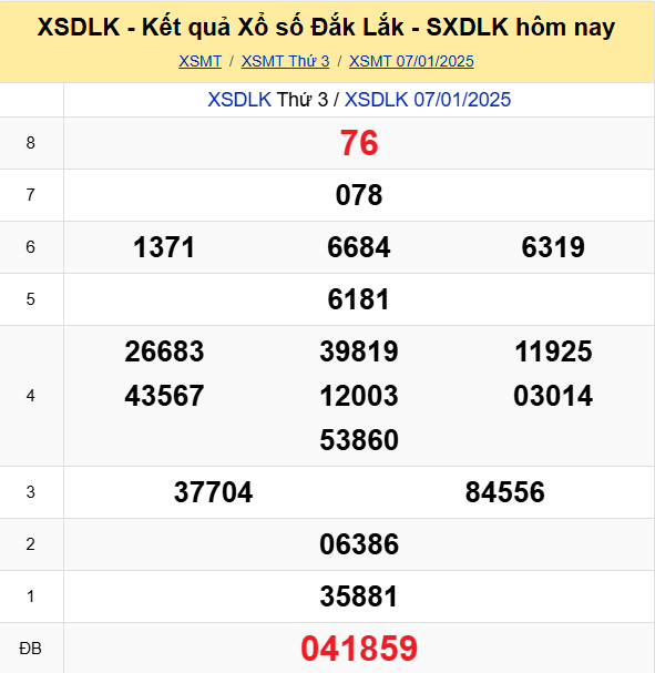 Soi Cau Du Doan Ket Qua Xo So Mien Bac Trung Nam Ngay 14 01 2025 2