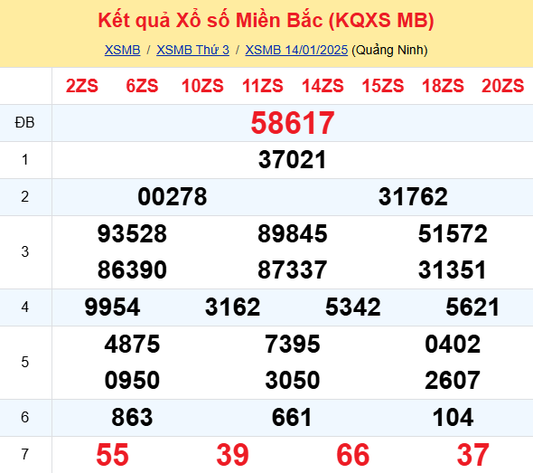 Soi Cau Du Doan Ket Qua Xo So Mien Bac Trung Nam Ngay 15 01 2025 1