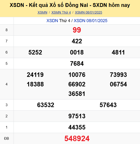 Soi Cau Du Doan Ket Qua Xo So Mien Bac Trung Nam Ngay 15 01 2025 4