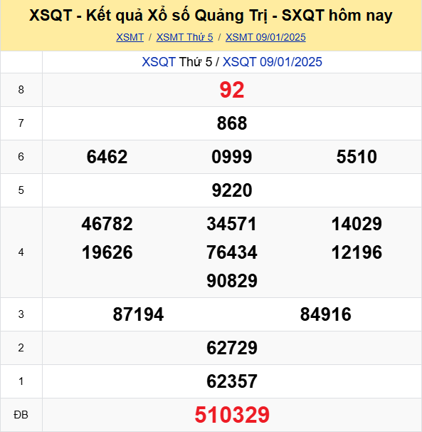 Soi Cau Du Doan Ket Qua Xo So Mien Bac Trung Nam Ngay 16 01 2025 3