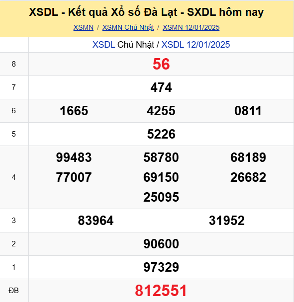 Soi Cau Du Doan Ket Qua Xo So Mien Bac Trung Nam Ngay 19 01 2025 7