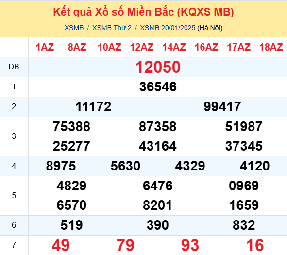 Soi Cau Du Doan Ket Qua Xo So Mien Bac Trung Nam Ngay 21 01 2025 1