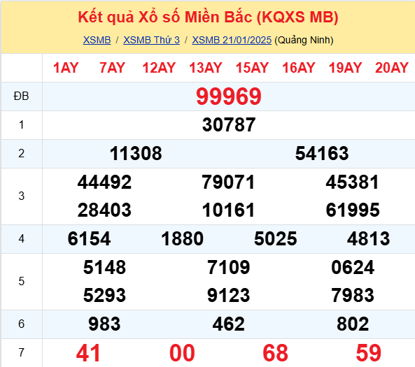 Soi Cau Du Doan Ket Qua Xo So Mien Bac Trung Nam Ngay 22 01 2025 1