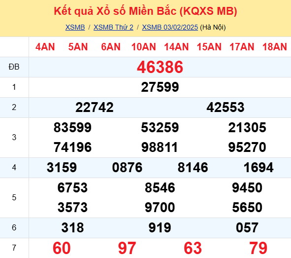 Soi Cau Du Doan Ket Qua Xo So Mien Bac Trung Nam Ngay 04 02 2025 1