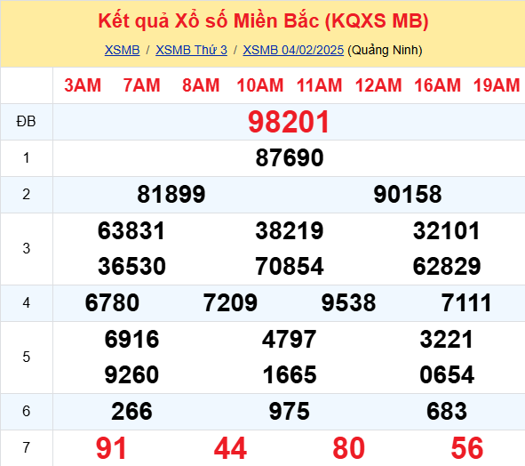 Soi Cau Du Doan Ket Qua Xo So Mien Bac Trung Nam Ngay 05 02 2025 1