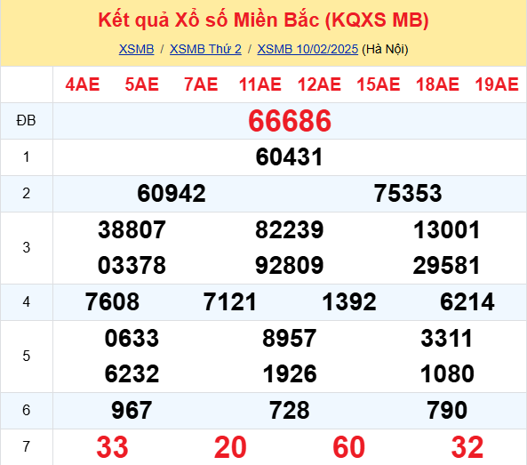 Soi Cau Du Doan Ket Qua Xo So Mien Bac Trung Nam Ngay 11 02 2025 1