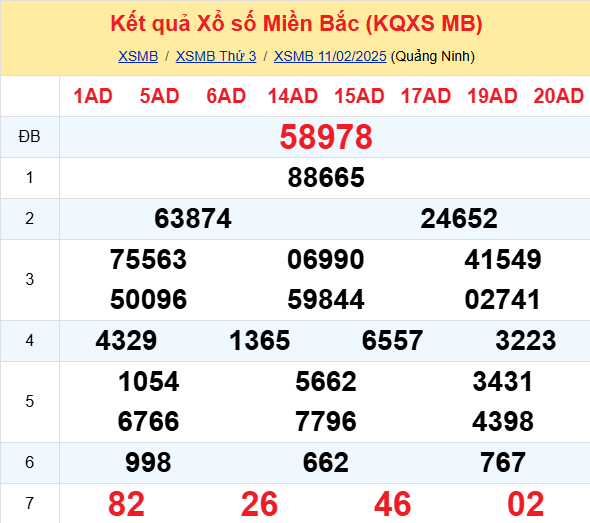 Soi Cau Du Doan Ket Qua Xo So Mien Bac Trung Nam Ngay 12 02 2025 1