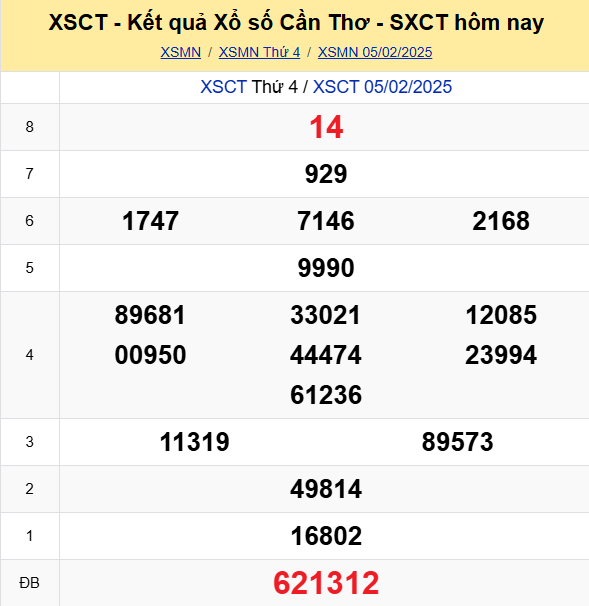 Soi Cau Du Doan Ket Qua Xo So Mien Bac Trung Nam Ngay 12 02 2025 5