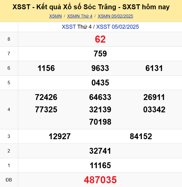 Soi Cau Du Doan Ket Qua Xo So Mien Bac Trung Nam Ngay 12 02 2025 6