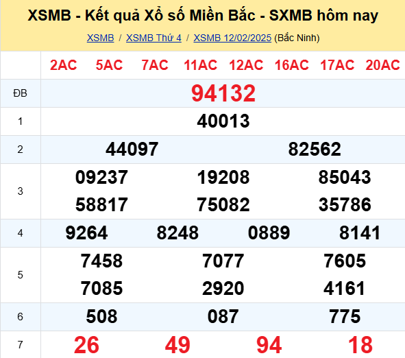 Soi Cau Du Doan Ket Qua Xo So Mien Bac Trung Nam Ngay 13 02 2025 1