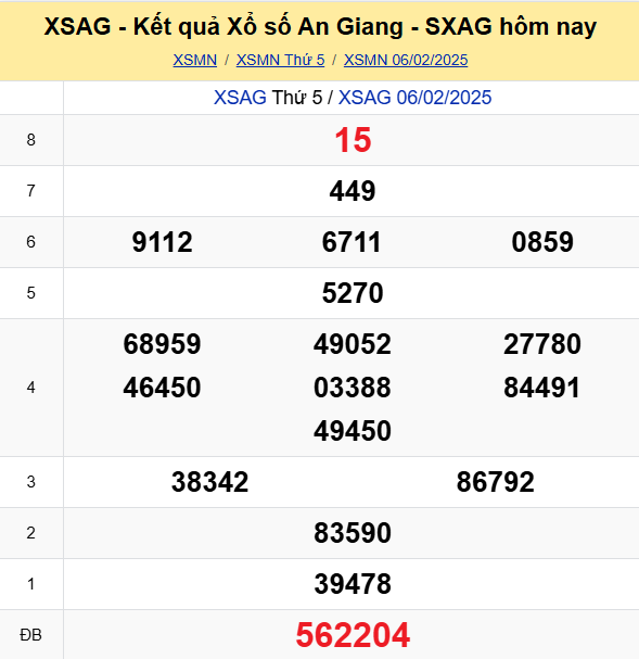 Soi Cau Du Doan Ket Qua Xo So Mien Bac Trung Nam Ngay 13 02 2025 6