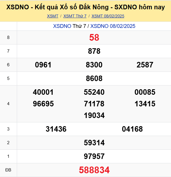 Soi Cau Du Doan Ket Qua Xo So Mien Bac Trung Nam Ngay 15 02 2025 4