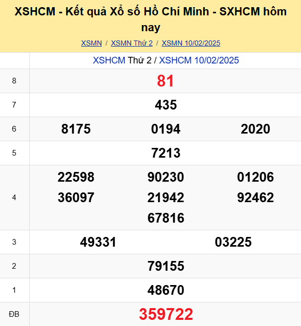 Soi Cau Du Doan Ket Qua Xo So Mien Bac Trung Nam Ngay 15 02 2025 5