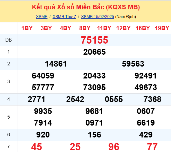 Soi Cau Du Doan Ket Qua Xo So Mien Bac Trung Nam Ngay 16 02 2025 1