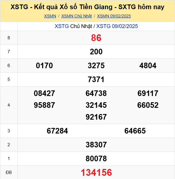 Soi Cau Du Doan Ket Qua Xo So Mien Bac Trung Nam Ngay 16 02 2025 5