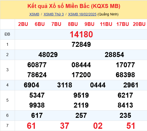 Soi Cau Du Doan Ket Qua Xo So Mien Bac Trung Nam Ngay 19 02 2025 1