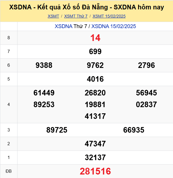 Soi Cau Du Doan Ket Qua Xo So Mien Bac Trung Nam Ngay 19 02 2025 2