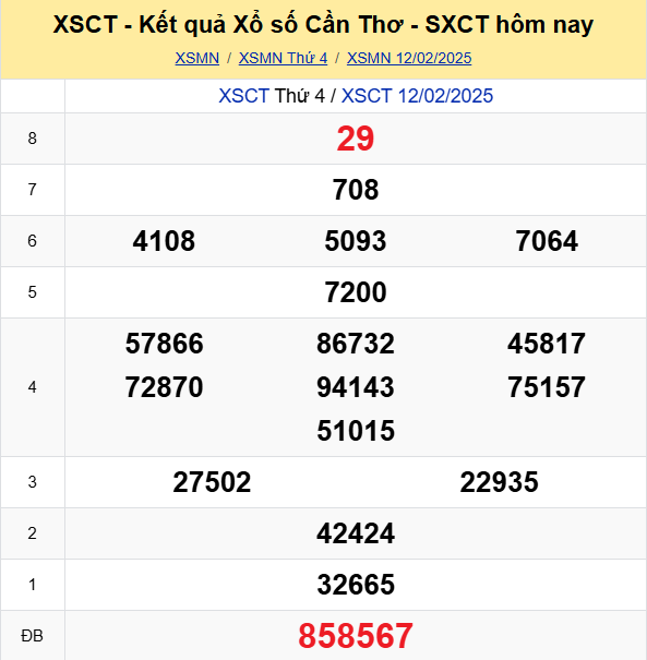 Soi Cau Du Doan Ket Qua Xo So Mien Bac Trung Nam Ngay 19 02 2025 5