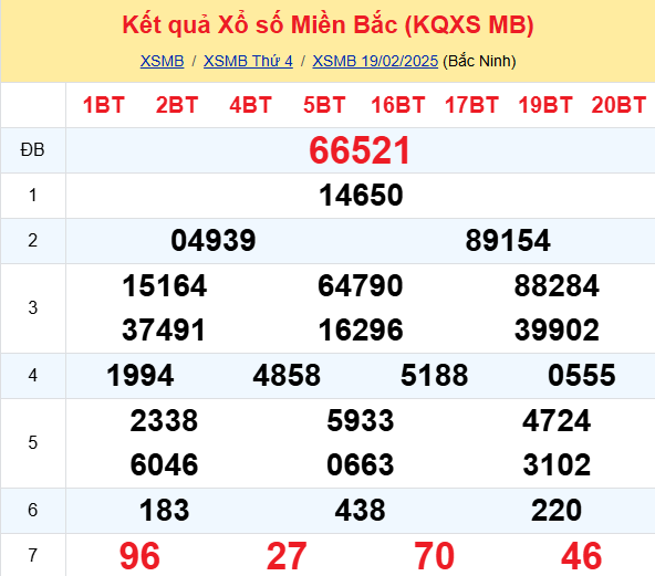 Soi Cau Du Doan Ket Qua Xo So Mien Bac Trung Nam Ngay 20 02 2025 1