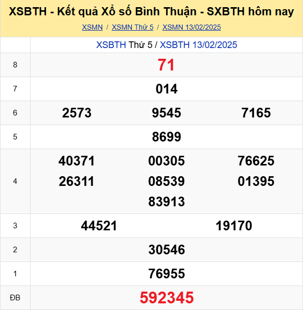 Soi Cau Du Doan Ket Qua Xo So Mien Bac Trung Nam Ngay 20 02 2025 7