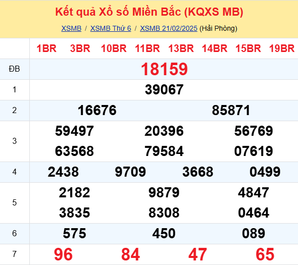 Soi Cau Du Doan Ket Qua Xo So Mien Bac Trung Nam Ngay 22 02 2025 1