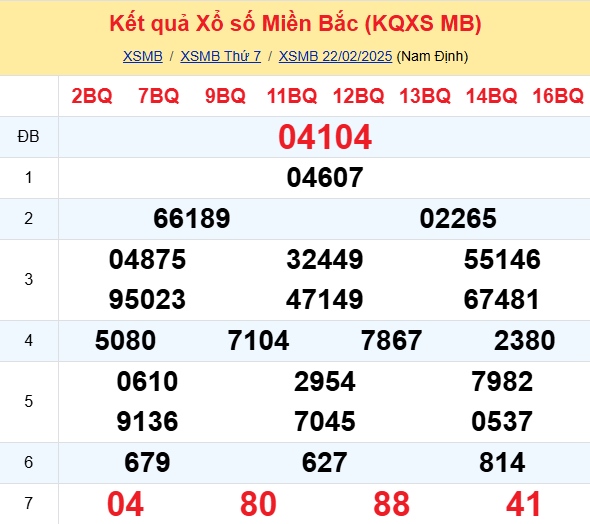 Soi Cau Du Doan Ket Qua Xo So Mien Bac Trung Nam Ngay 23 02 2025 1