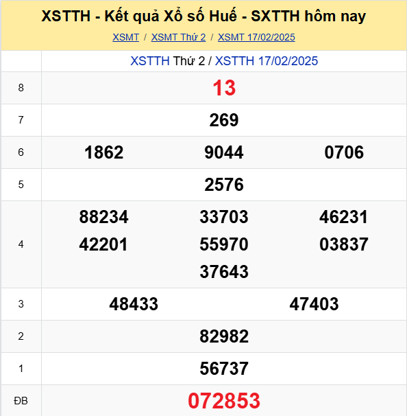 Soi Cau Du Doan Ket Qua Xo So Mien Bac Trung Nam Ngay 23 02 2025 2
