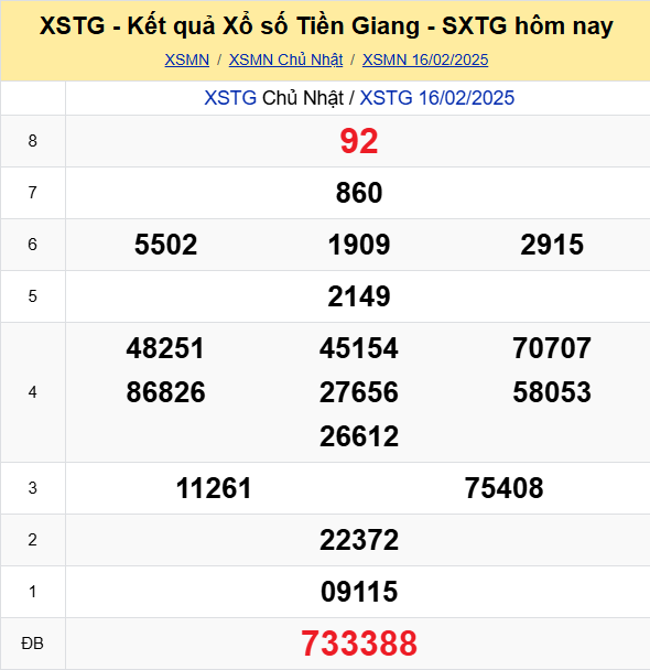 Soi Cau Du Doan Ket Qua Xo So Mien Bac Trung Nam Ngay 23 02 2025 5