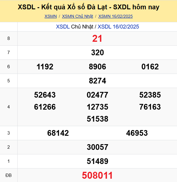 Soi Cau Du Doan Ket Qua Xo So Mien Bac Trung Nam Ngay 23 02 2025 7