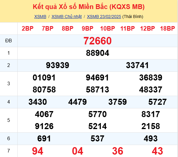 Soi Cau Du Doan Ket Qua Xo So Mien Bac Trung Nam Ngay 24 02 2025 1