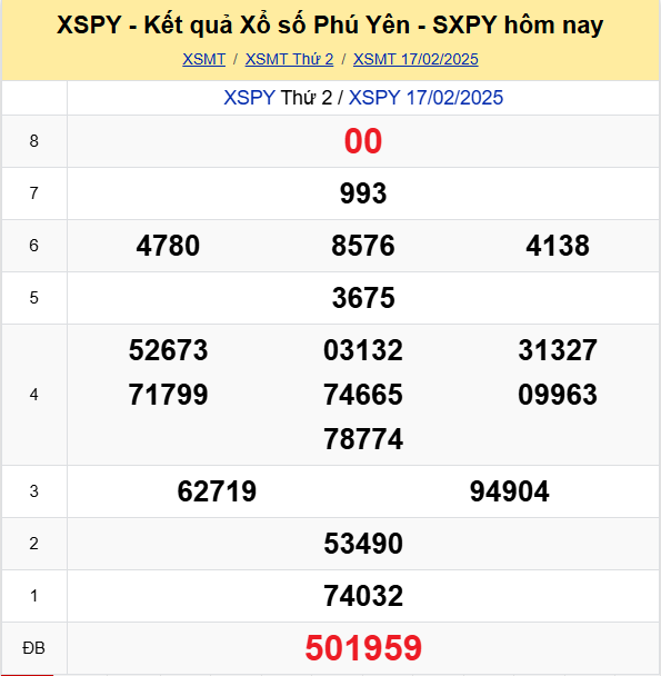 Soi Cau Du Doan Ket Qua Xo So Mien Bac Trung Nam Ngay 24 02 2025 3