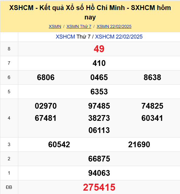 Soi Cau Du Doan Ket Qua Xo So Mien Bac Trung Nam Ngay 24 02 2025 4