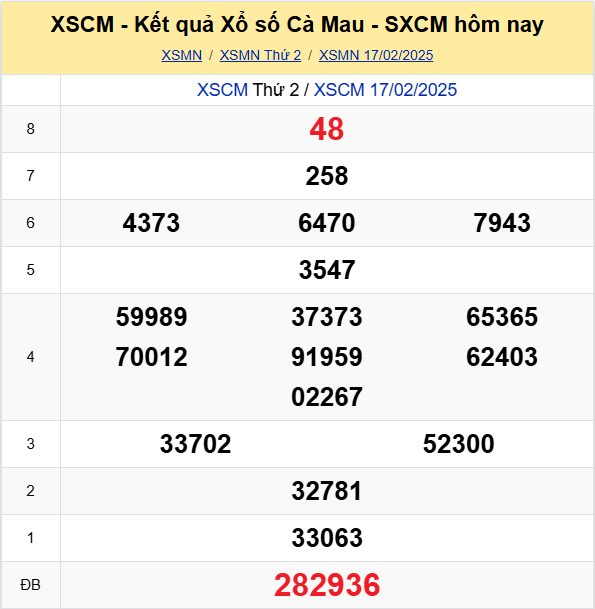 Soi Cau Du Doan Ket Qua Xo So Mien Bac Trung Nam Ngay 24 02 2025 6